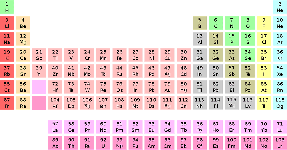 tablica mendelejewa - budowa atomów